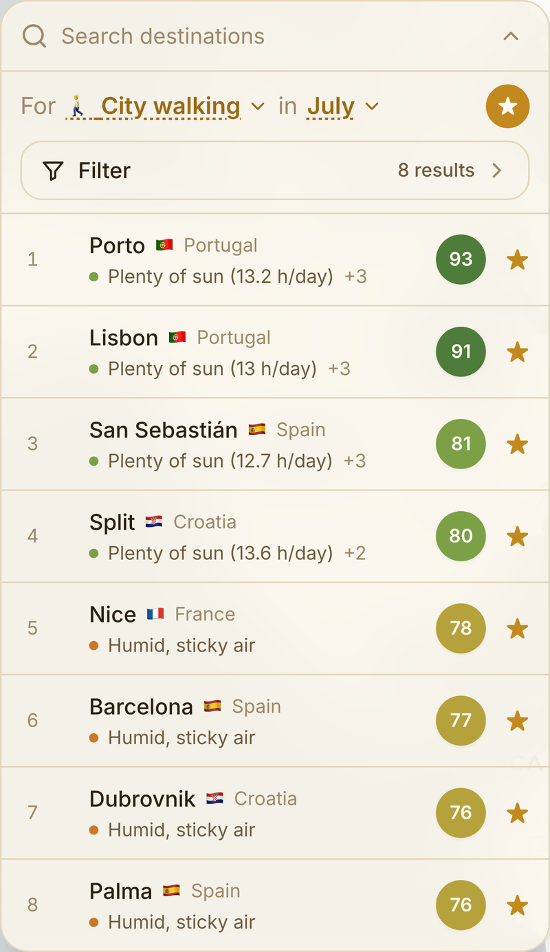 SeasonMap saved list — a shortlist of starred destinations ranked for July